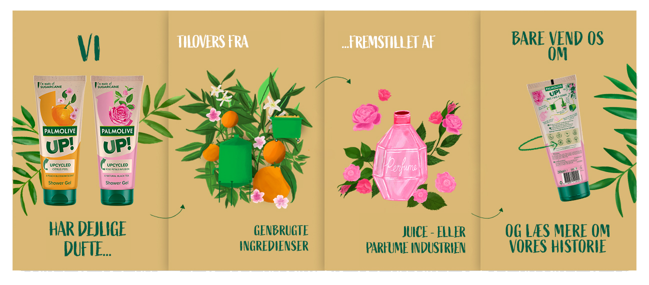 Banner med illustrationer af blomster og parfumeflaske